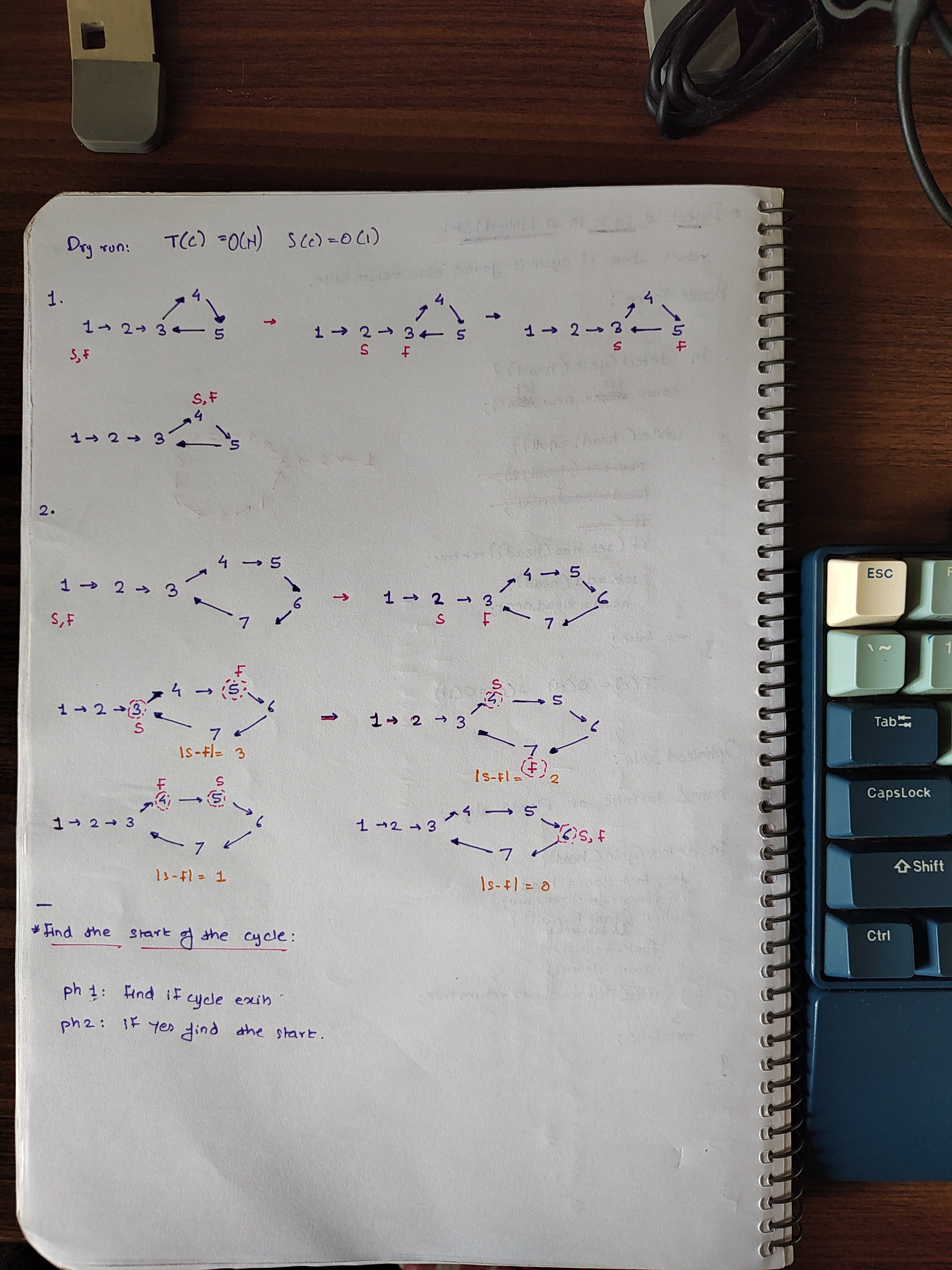 circular-linked-list