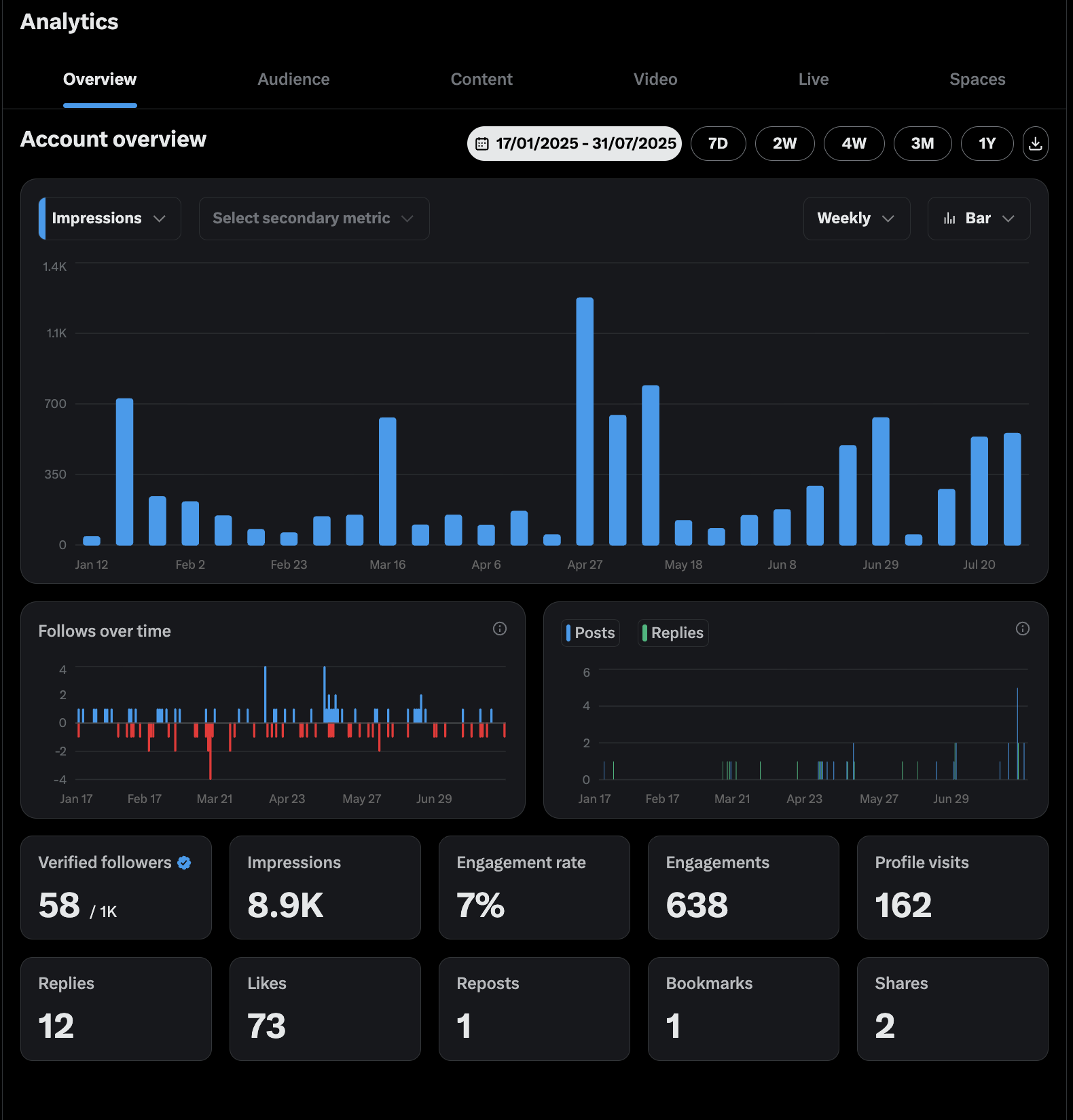 X dashboard